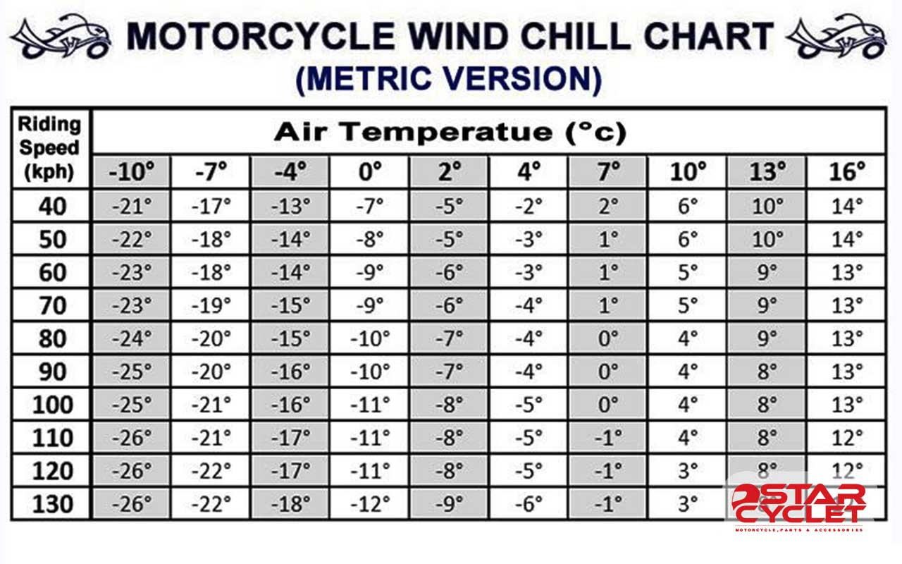محاسبه سرما در زمستان