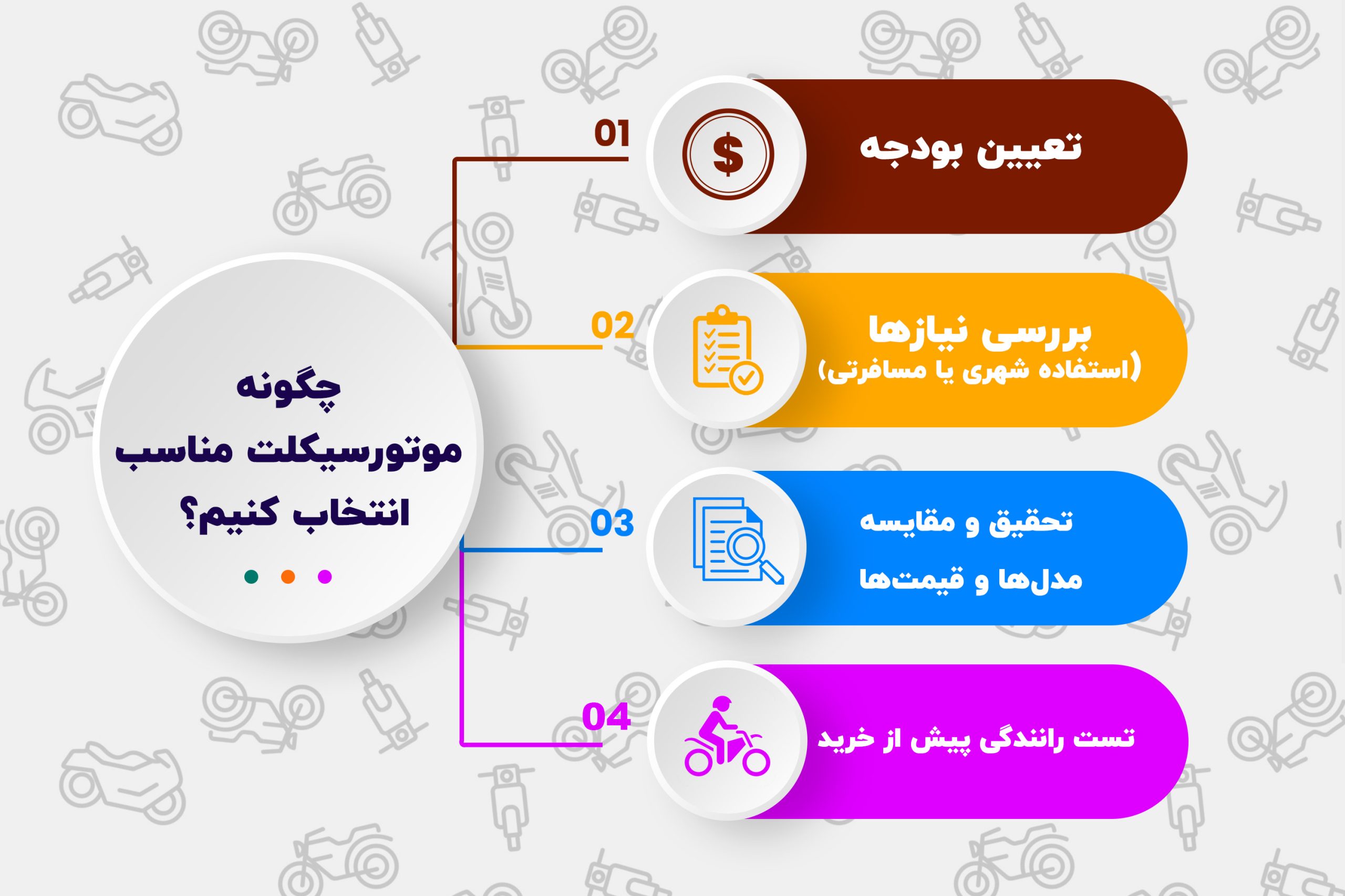 راهنمای خرید اولین موتورسیکلت