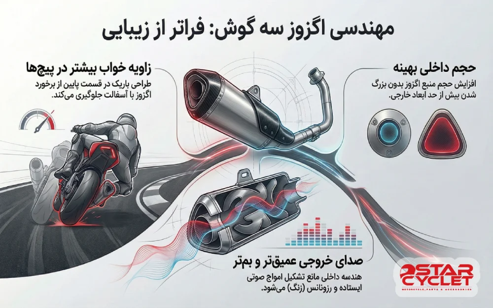 اگزوز سه گوش بزرگ سایلنسردار STEEL مدل 7رنگ