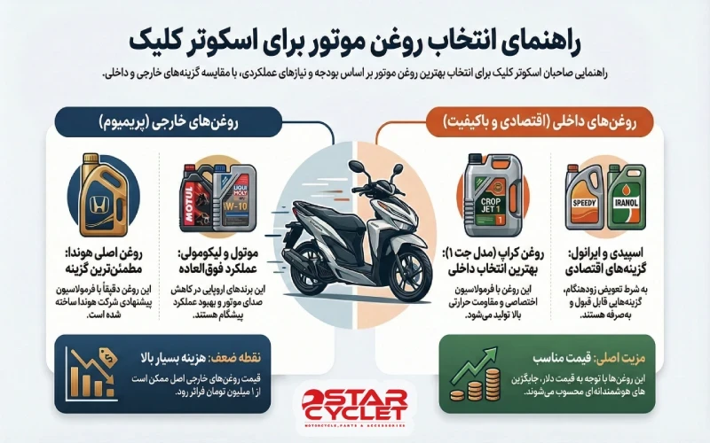 بهترین روغن های کلیک