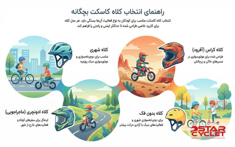 انواع کلاه کاسکت بچه‌ گانه