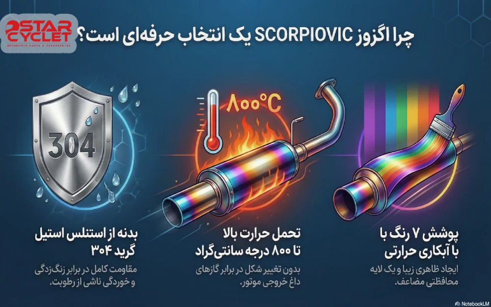 مشخصات فنی اگزوز SCORPIOVIC مدل 7رنگ
