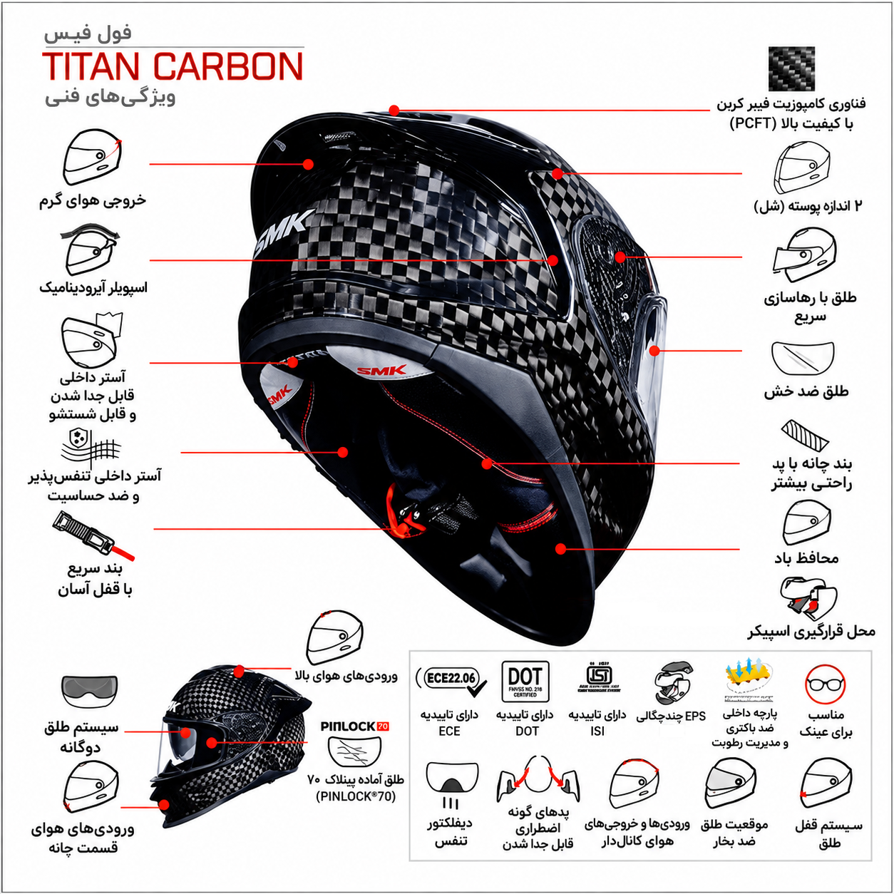 SMK Titan Carbon Details